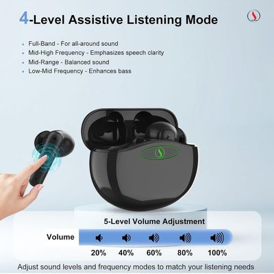 เครื่องช่วยได้ยินในหู OTC ด้วยการดับเสียงกรีดร้อง และใช้งานแบตเตอรี่นาน 20 ชั่วโมง